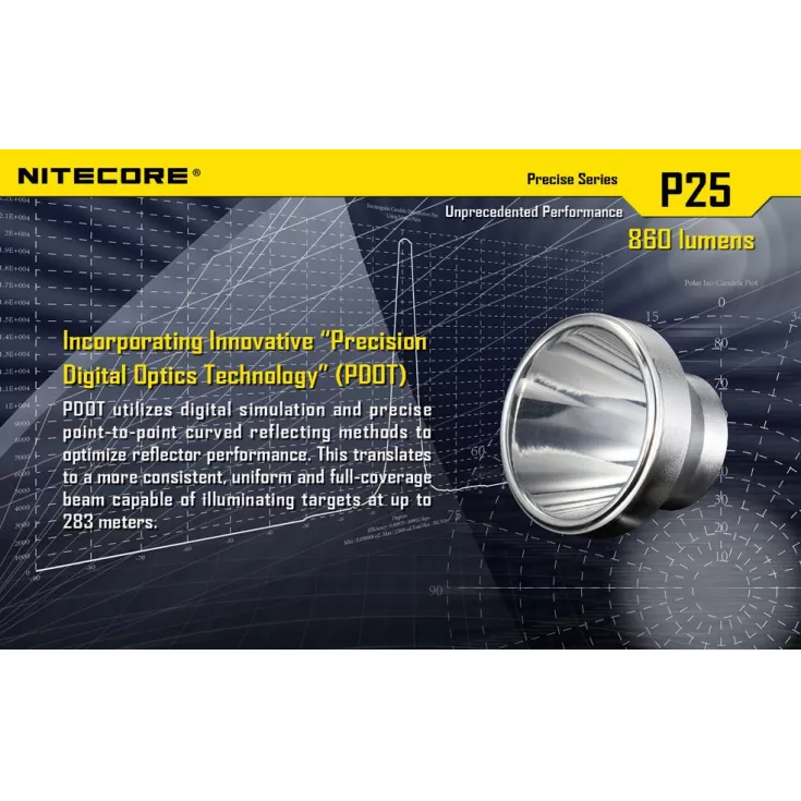 Nitecore P25 Smilodon 8 Nitecore P25 Smilodon - Image 6