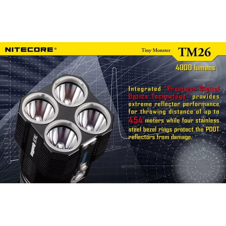 Nitecore TM26 8 Nitecore TM26 - Image 6