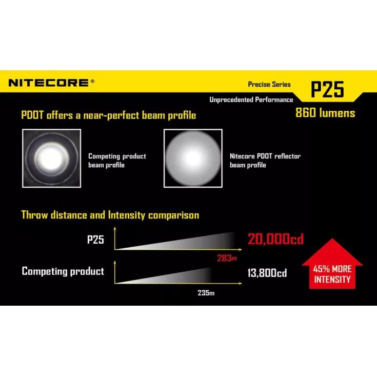 Nitecore P25 Smilodon 9 Nitecore P25 Smilodon - Image 7