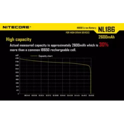 Nitecore 18650 Li-ion Battery (2600mAh) NL1826 -Outdoor Equipment 5 172