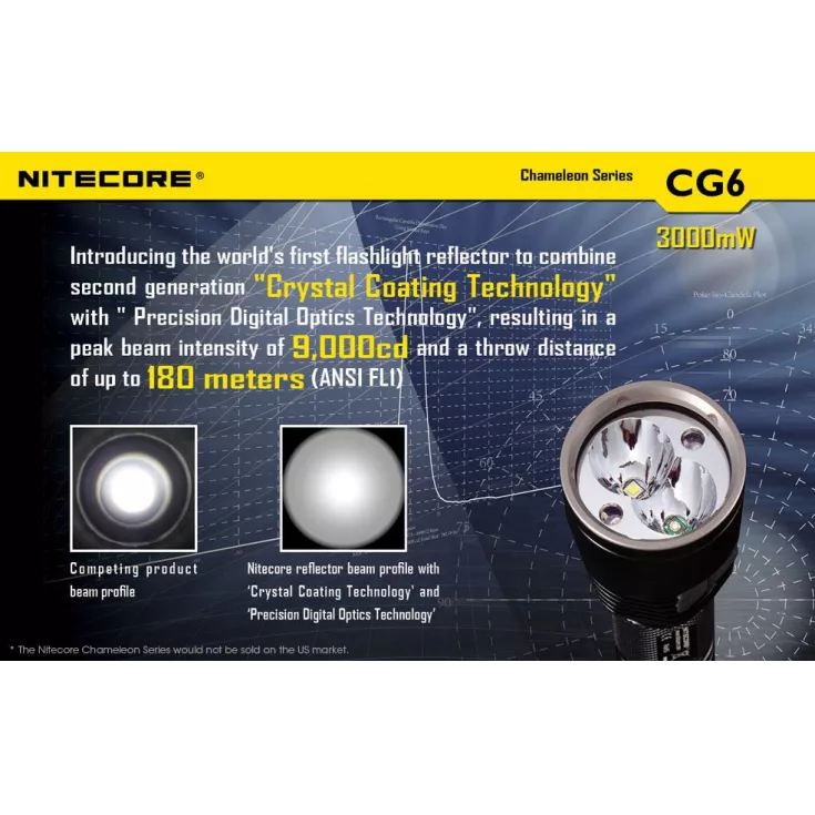 Nitecore CG6 Chameleon 7 Nitecore CG6 Chameleon - Image 5
