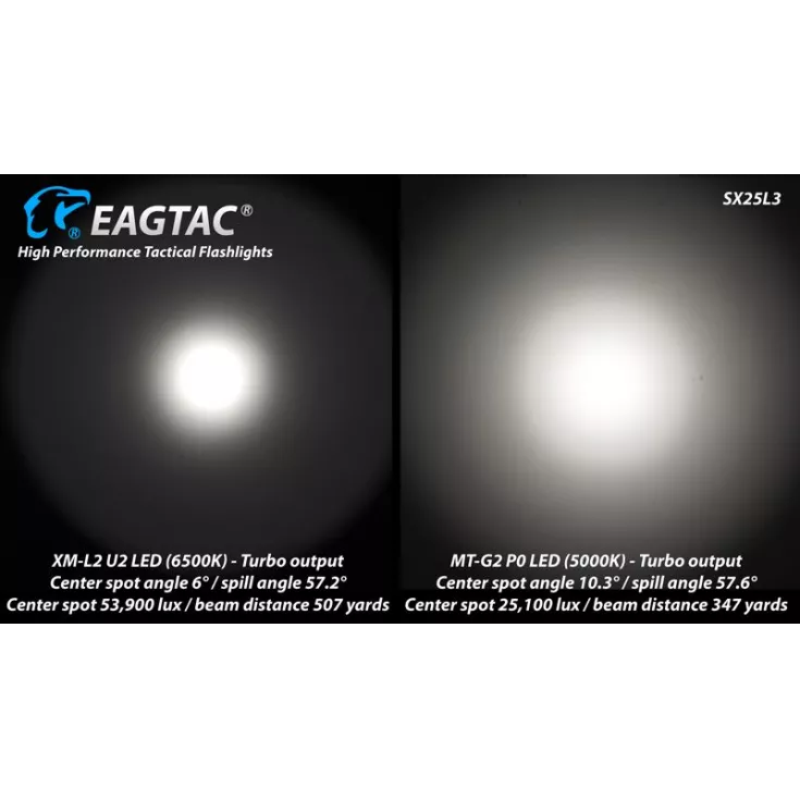 Eagletac SX25L3 4 Eagletac SX25L3 - Image 2