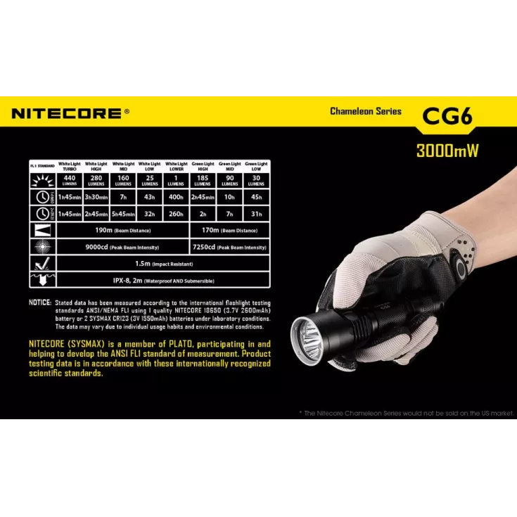 Nitecore CG6 Chameleon 8 Nitecore CG6 Chameleon - Image 6