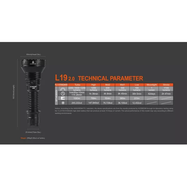 Acebeam L19 V2.0 10 Acebeam L19 V2.0 - Image 8