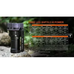 Acebeam X75 -Outdoor Equipment Acebeam X75 10