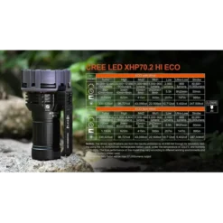 Acebeam X75 -Outdoor Equipment Acebeam X75 9