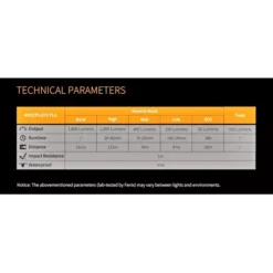 Fenix BC30R V2.0 -Outdoor Equipment BC30R V2 0 11