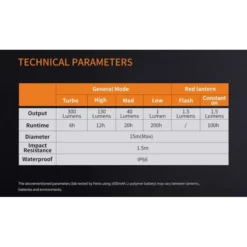 Fenix CL20R 24 Fenix CL20R -Outdoor Equipment CL20R 10