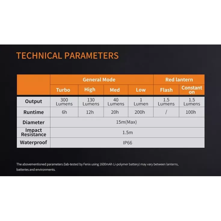 Fenix CL20R 13 Fenix CL20R - Image 11