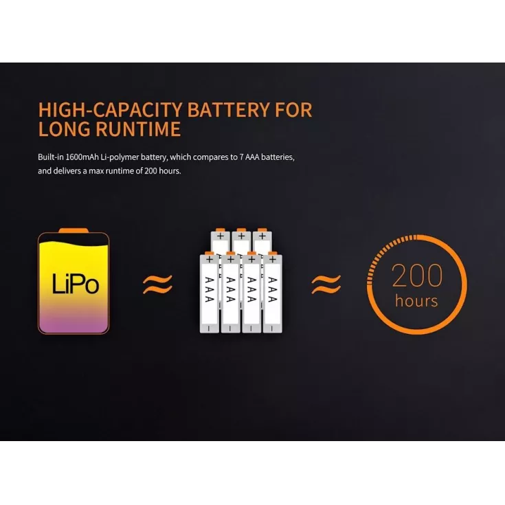 Fenix CL20R 4 Fenix CL20R - Image 2