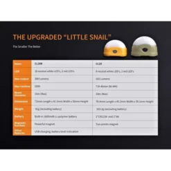 Fenix CL20R 21 Fenix CL20R -Outdoor Equipment CL20R 7