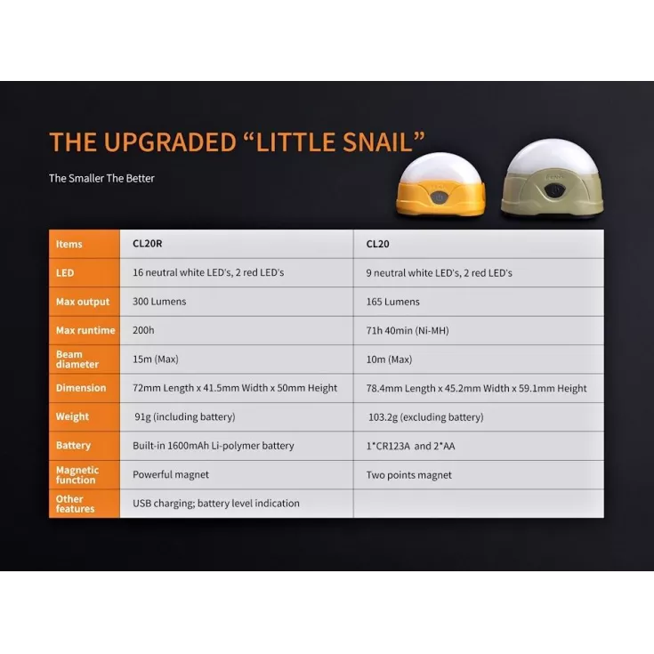 Fenix CL20R 10 Fenix CL20R - Image 8