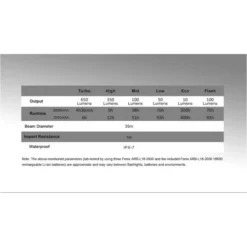 Fenix CL30R Rechargeable Camping Lantern -Outdoor Equipment CL30R 5