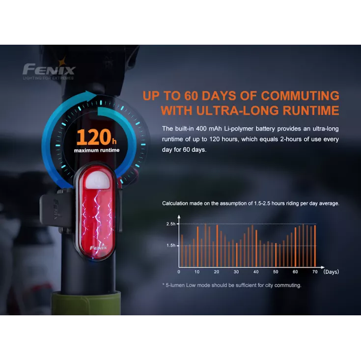 Fenix BC05R V2.0 10 Fenix BC05R V2.0 - Image 8