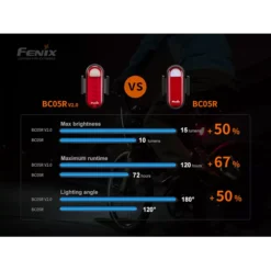 Fenix BC05R V2.0 23 Fenix BC05R V2.0 -Outdoor Equipment FENIX BC05R V20 9