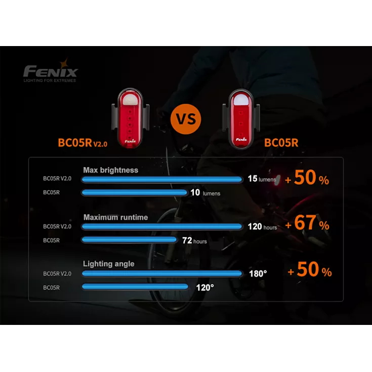 Fenix BC05R V2.0 12 Fenix BC05R V2.0 - Image 10