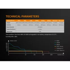 Fenix CL26R 23 Fenix CL26R -Outdoor Equipment Fenix CL26R 10