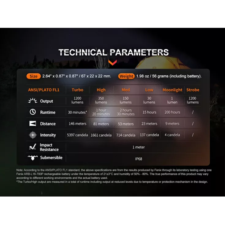 Fenix E18R V2.0 11 Fenix E18R V2.0 - Image 9