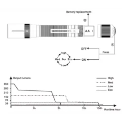 Fenix E20 V2.0 -Outdoor Equipment Fenix E20 V2 11