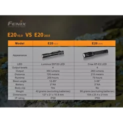 Fenix E20 V2.0 -Outdoor Equipment Fenix E20 V2 5