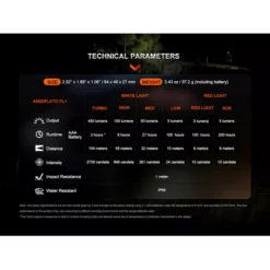 Fenix HL16 -Outdoor Equipment Fenix HL16 Headlamp 10