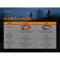 Fenix HL18R-T -Outdoor Equipment Fenix HL18R T 5