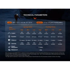 Fenix HL32R-T -Outdoor Equipment Fenix HL32R T 10