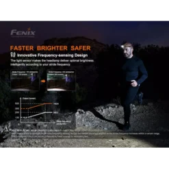 Fenix HM60R -Outdoor Equipment Fenix HM60R 6