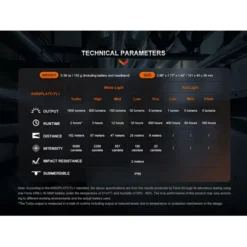 Fenix HM61R V2.0 -Outdoor Equipment Fenix HM61R V2 9