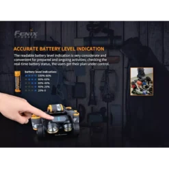 Fenix HM65R 18 Fenix HM65R -Outdoor Equipment Fenix HM65R 4