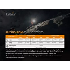 Fenix HM65R 25 Fenix HM65R -Outdoor Equipment Fenix HM65R 8