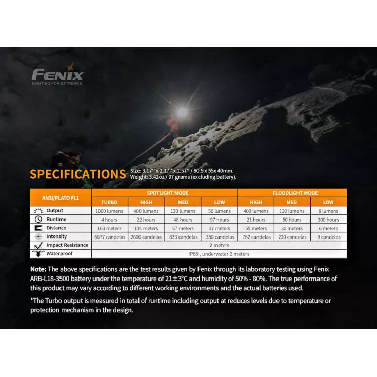 Fenix HM65R 14 Fenix HM65R - Image 12
