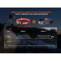 Fenix HM65R-DT -Outdoor Equipment Fenix HM65R DT 8