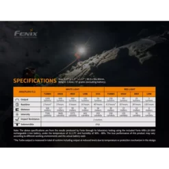 Fenix HM65R ShadowMaster 18 Fenix HM65R ShadowMaster -Outdoor Equipment Fenix HM65R Shadowmaster 7