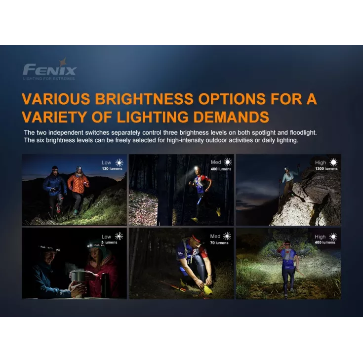 Fenix HM65R-T 7 Fenix HM65R-T - Image 5