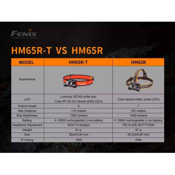 Fenix HM65R-T 10 Fenix HM65R-T - Image 8