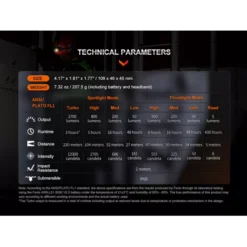 Fenix HM71R -Outdoor Equipment Fenix HM71R 7