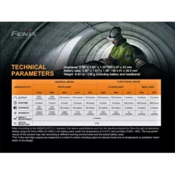 Fenix HP25R V2.0 25 Fenix HP25R V2.0 -Outdoor Equipment Fenix HP25R V2 9