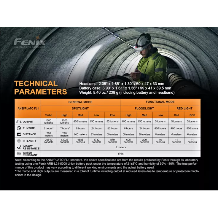 Fenix HP25R V2.0 14 Fenix HP25R V2.0 - Image 12