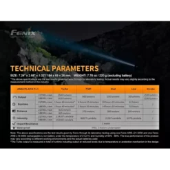 Fenix HT18 20 Fenix HT18 -Outdoor Equipment Fenix HT18 6