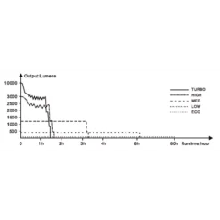 Fenix LR35R -Outdoor Equipment Fenix LR35R 11