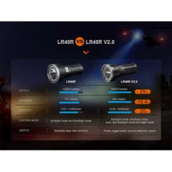 Fenix LR40R V2.0 20 Fenix LR40R V2.0 -Outdoor Equipment Fenix LR40R V20 6