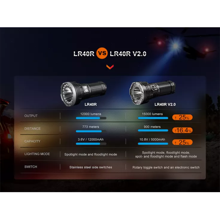 Fenix LR40R V2.0 9 Fenix LR40R V2.0 - Image 7