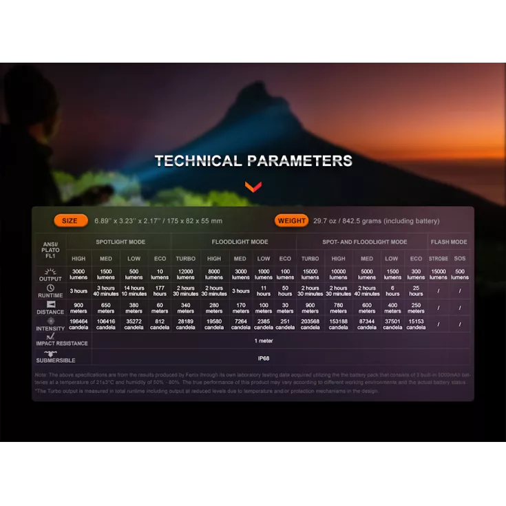 Fenix LR40R V2.0 10 Fenix LR40R V2.0 - Image 8