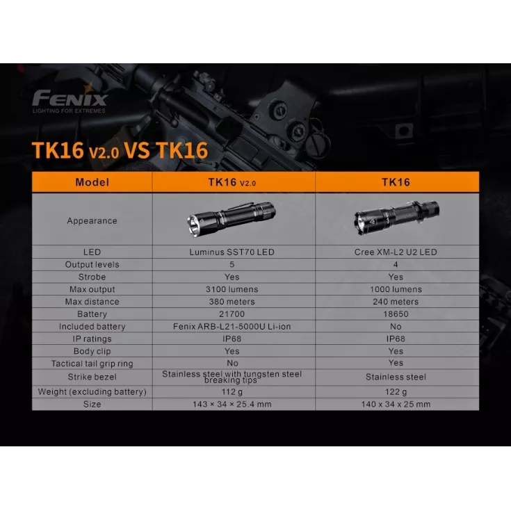 Fenix TK16 V2.0 4 Fenix TK16 V2.0 - Image 2