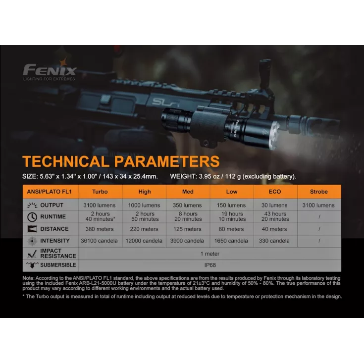 Fenix TK16 V2.0 12 Fenix TK16 V2.0 - Image 10