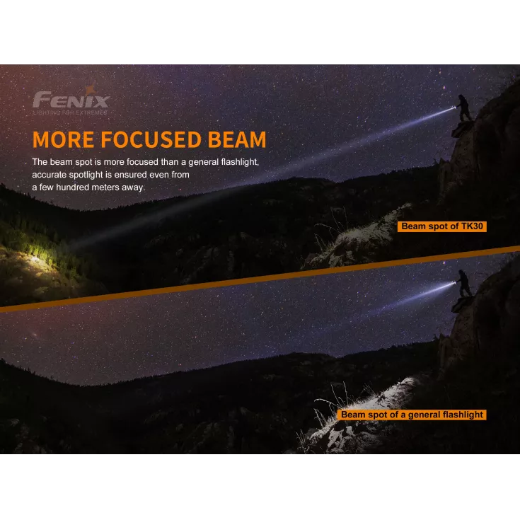 Fenix TK30 14 Fenix TK30 - Image 12