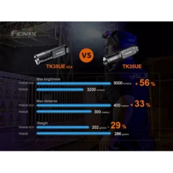 Fenix TK35 Ultimate Edition V2.0 -Outdoor Equipment Fenix TK35 UE V2 7