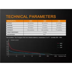 Fenix WF05E 24 Fenix WF05E -Outdoor Equipment Fenix WF05E 10
