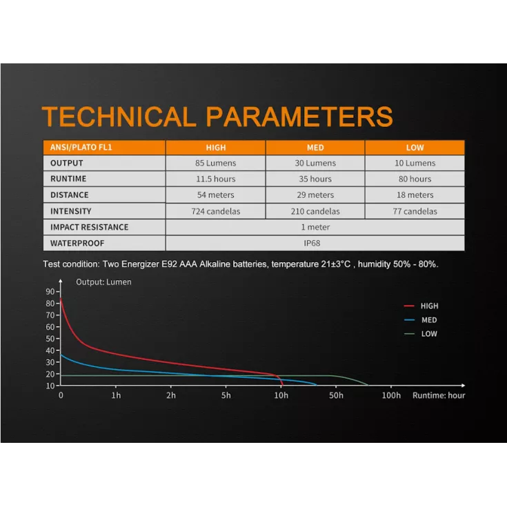 Fenix WF05E 13 Fenix WF05E - Image 11